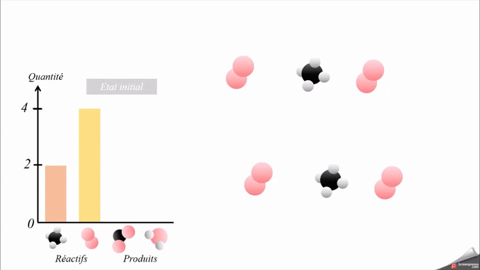 1700591938_Stochiomtrie.thumb.gif.ee1ce1c3c92995e5230940b63e93234e.gif
